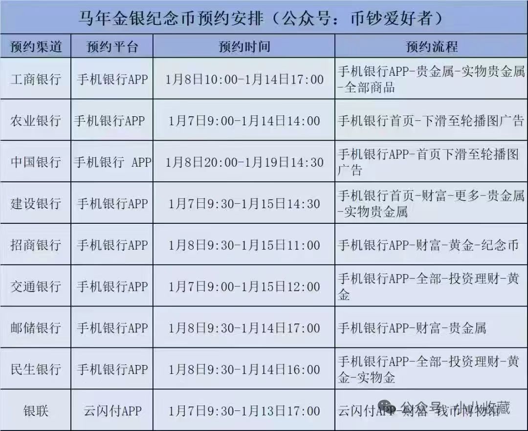 老哥们，马钞约哪个银行好抢

73 / 作者:ZFL282263 / 