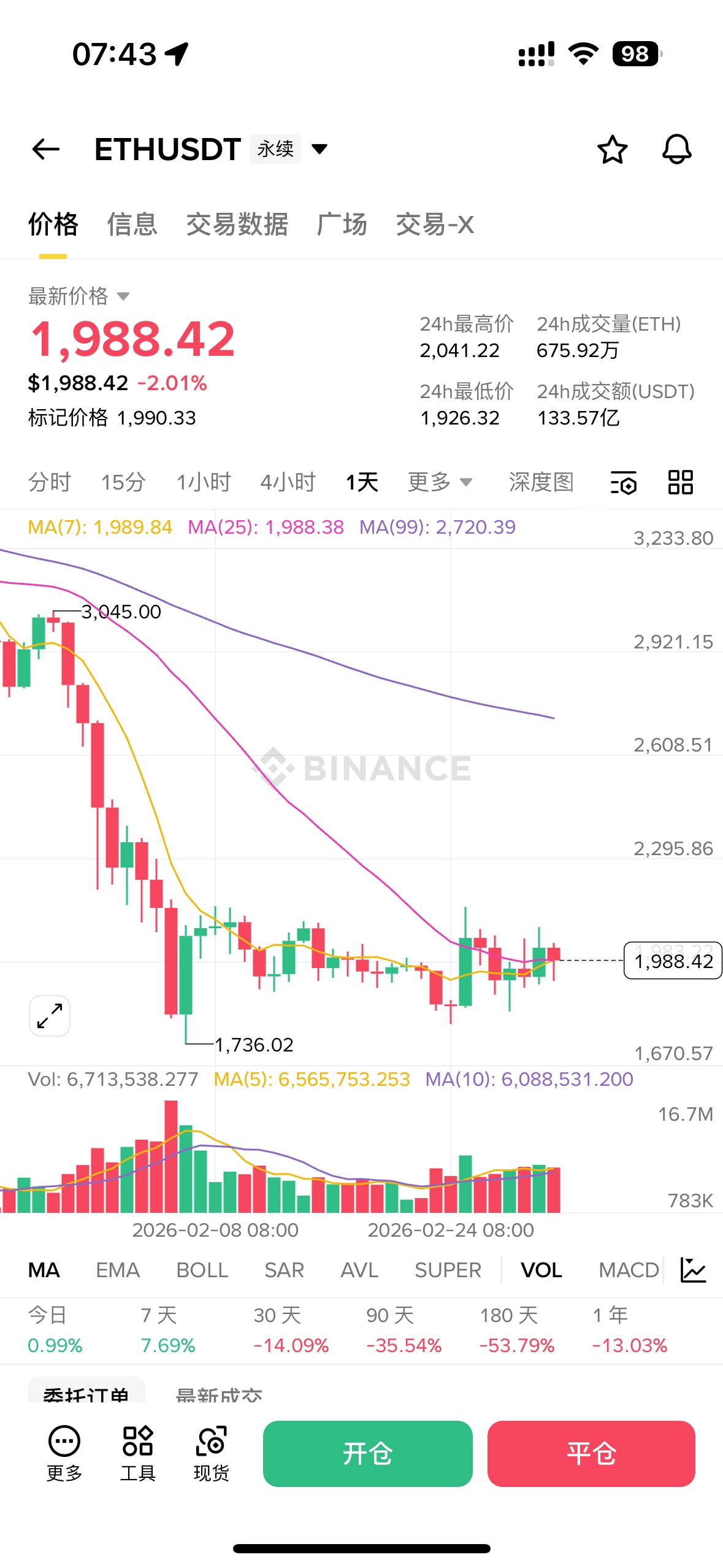 差不多要涨

87 / 作者:蛋挞小王子 / 
