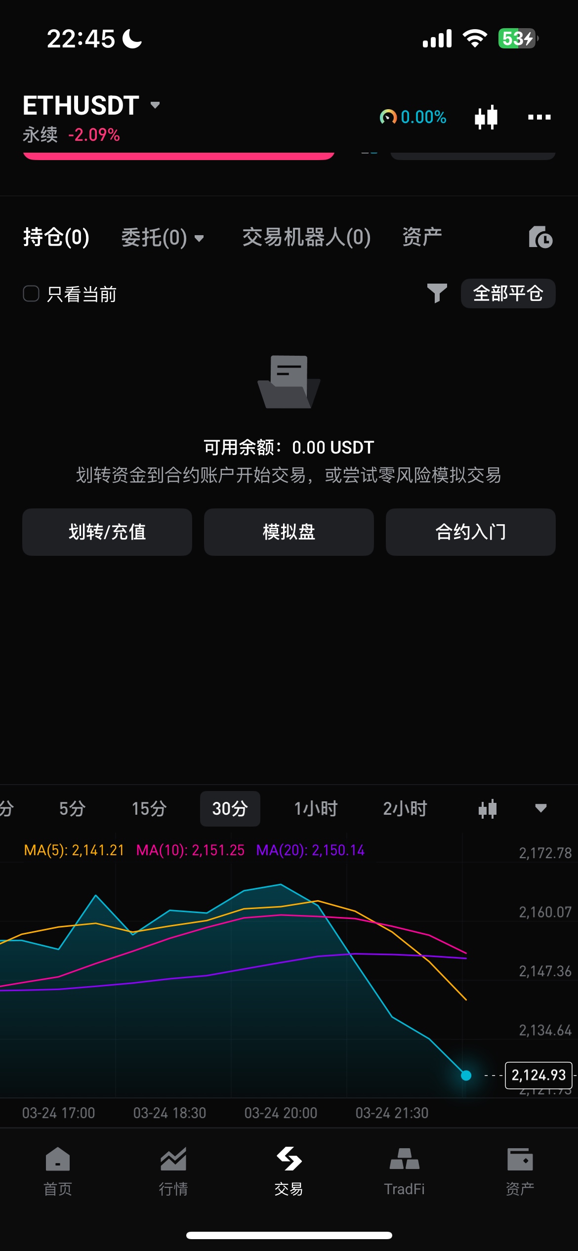 老哥们怎么办，2130开多 不到30秒爆仓 彻底瘫痪了

47 / 作者:稳入哈马比 / 