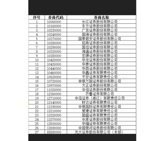 老哥们，能不能告诉我中行内蒙古现在换绑是等下个月才能领吗，换绑哪些证券呢，换绑几60 / 作者:Mr稚于最初 / 