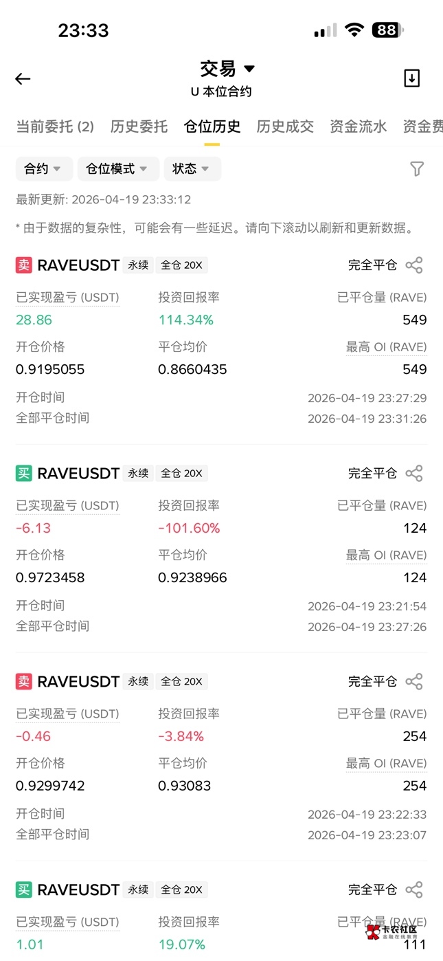 不玩了比大狗都容易上头。

88 / 作者:红薯皮 / 