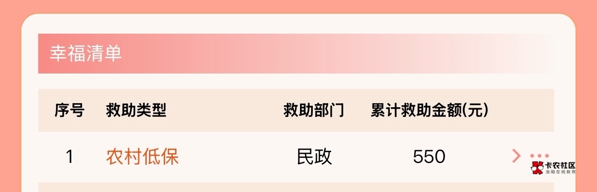 真·低保

32 / 作者:我爱菲菲 / 