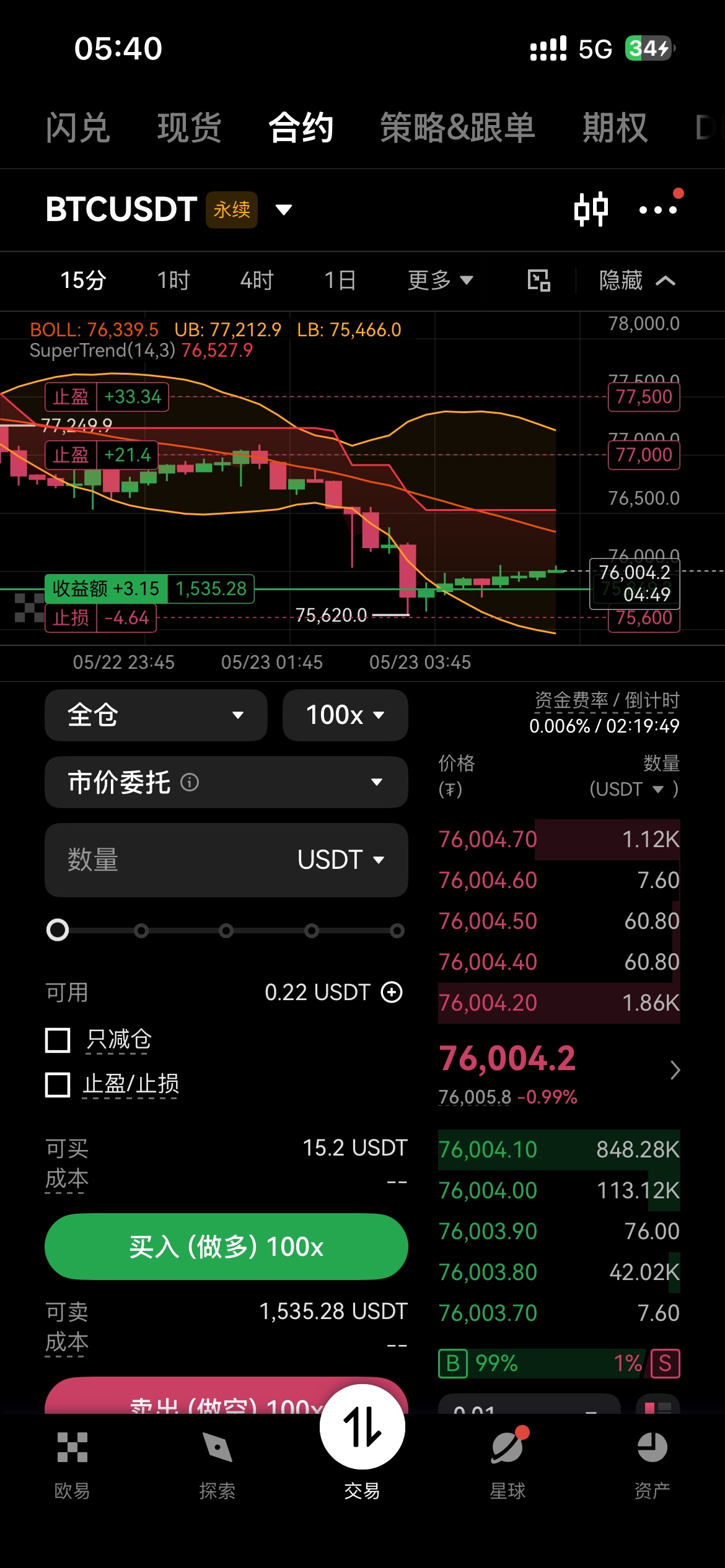 要不要做空，我还有10u

34 / 作者:huali不会 / 