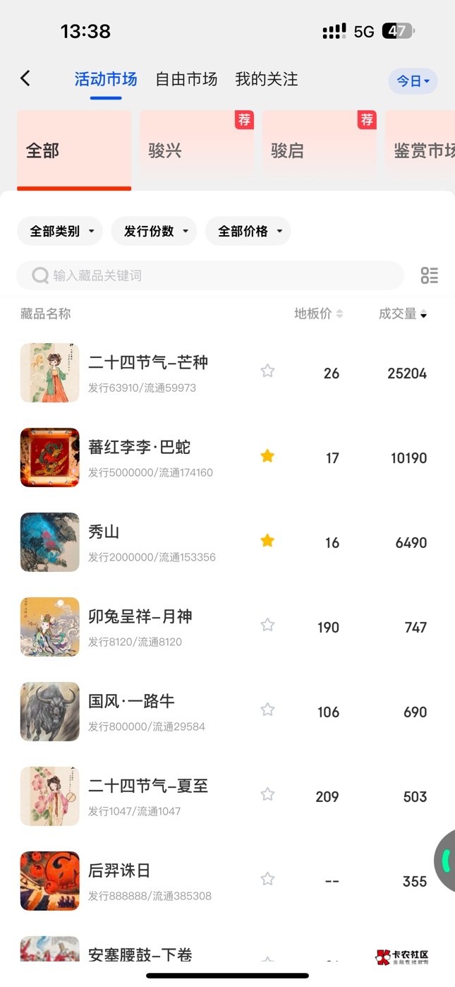 来活动了，这两个图看25-30，快饿死的注意出货时机

73 / 作者:A0.阿军 / 