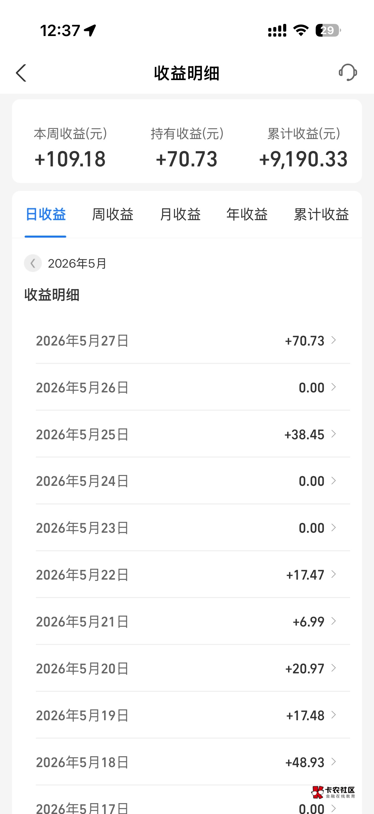 网商前俩天换了一个14天的产品，今天居然这么多。。

3 / 作者:呐呐你 / 