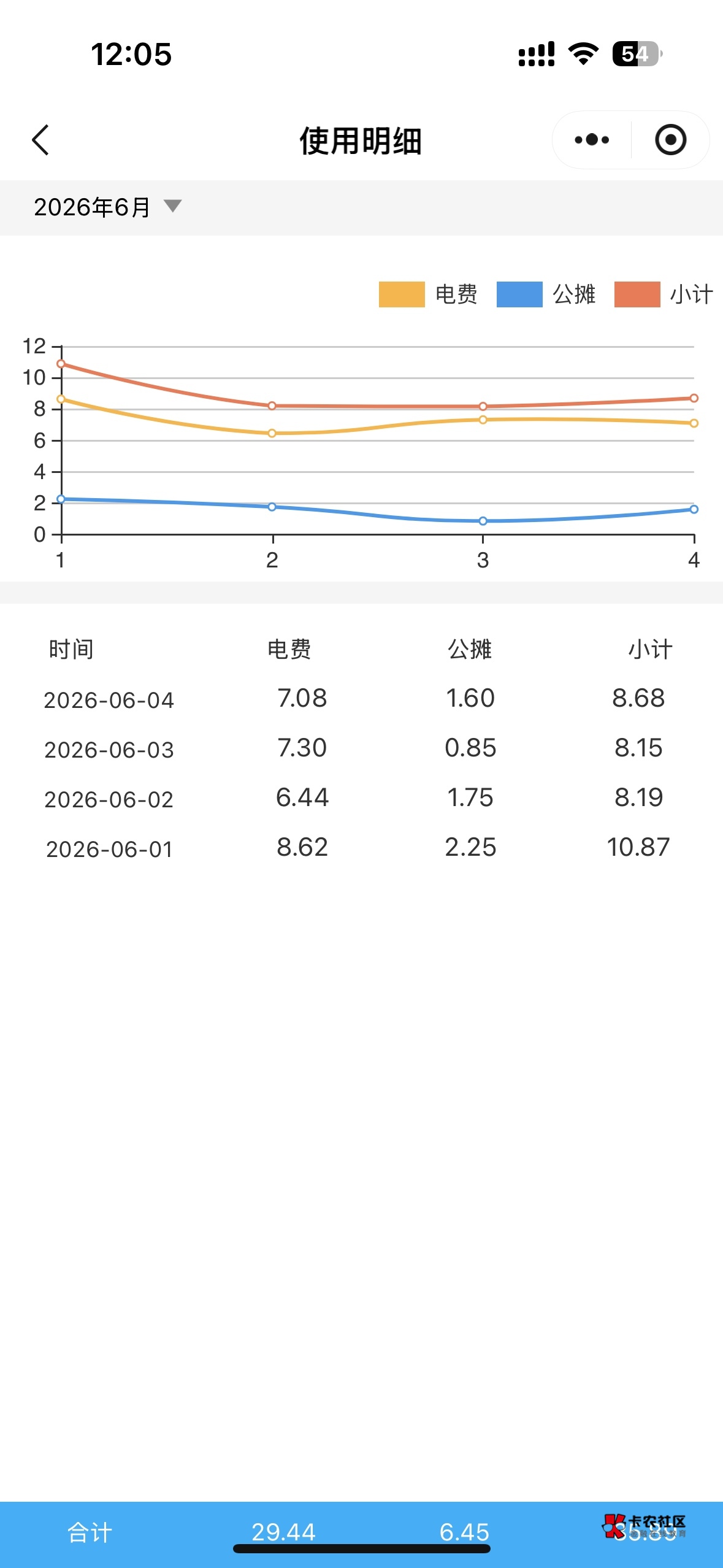 房东弄个破三级能耗空调 一天耗十度电 我这还是开开停停 还收我九毛钱一度电 中间商赚29 / 作者:看看书啊 / 