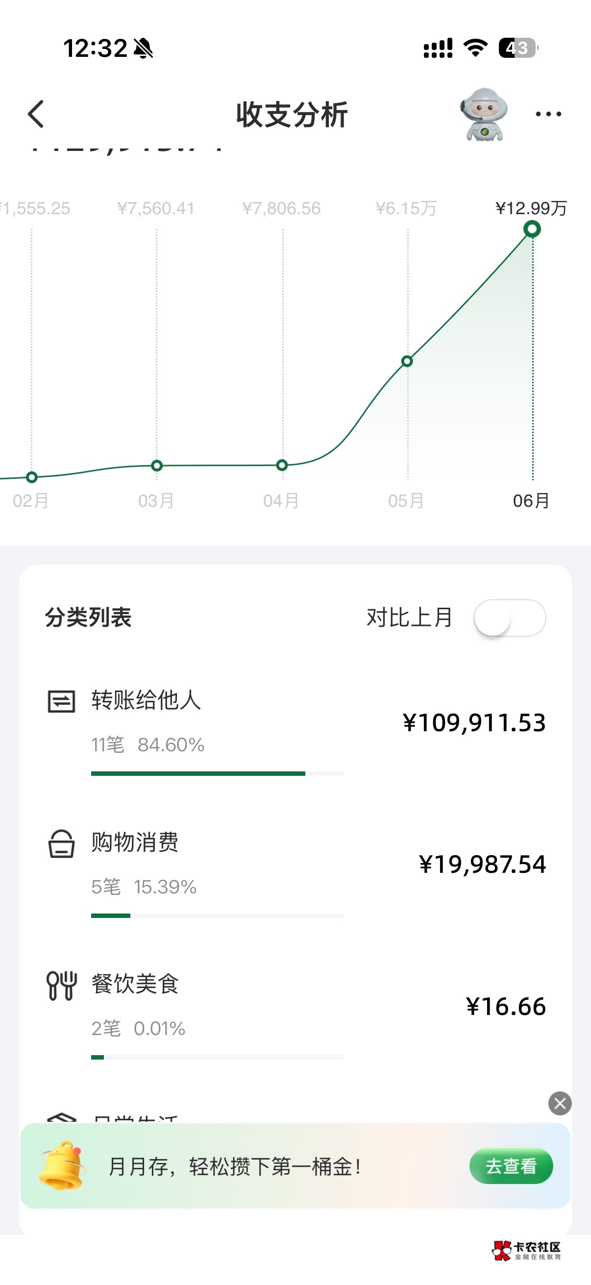 邮储上个月1w-10弄了20次，这个月弄了10次了，还有，只敢每天弄2次，不敢快进快出

16 / 作者:呐呐你 / 