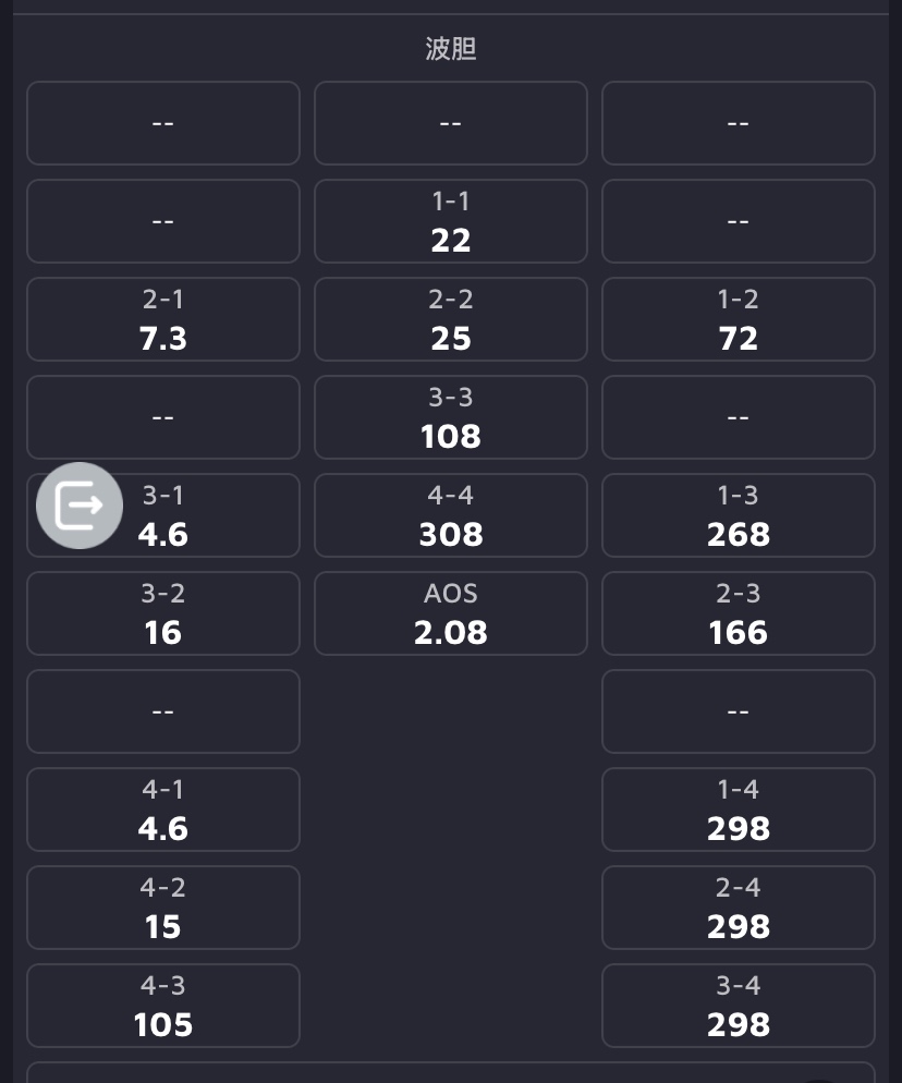 全场3-1，4-1多少赔率啊
37 / 作者:哈哈哈哈哈qqq / 