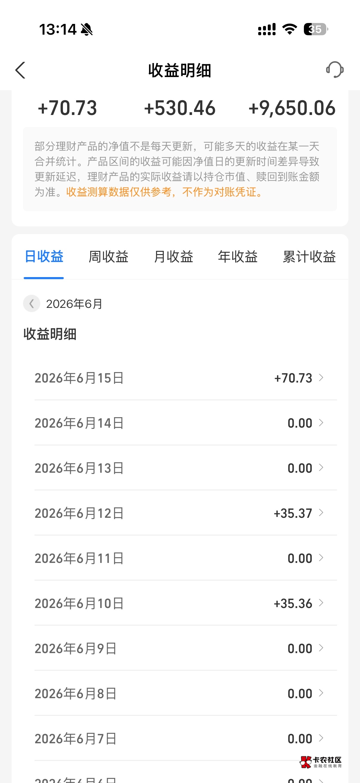 网商的理财我真的看哭了，看到许多人上周全是亏的，我还好没负，这周有好转了

53 / 作者:呐呐你 / 