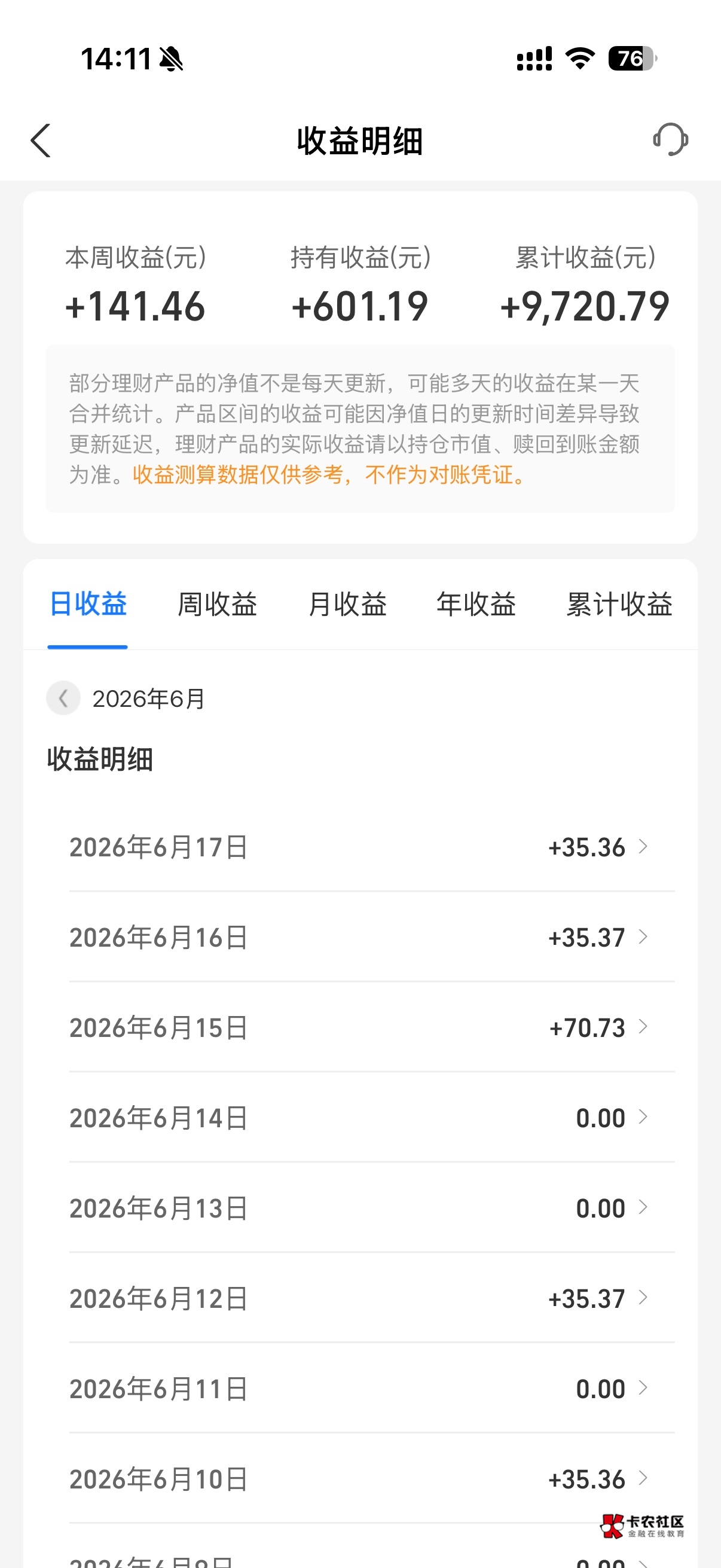 网商终于恢复正常了，开始正常收益了

3 / 作者:呐呐你 / 