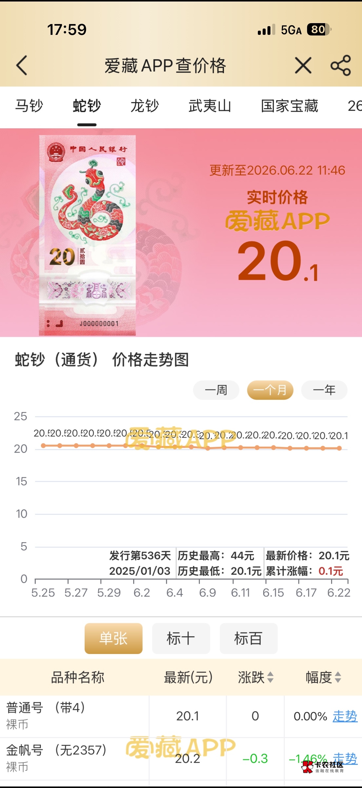 咋回事啊老锅们，今年羊钞是不是不用抢了？捏住的老哥咋样了


98 / 作者:卡农第一美 / 
