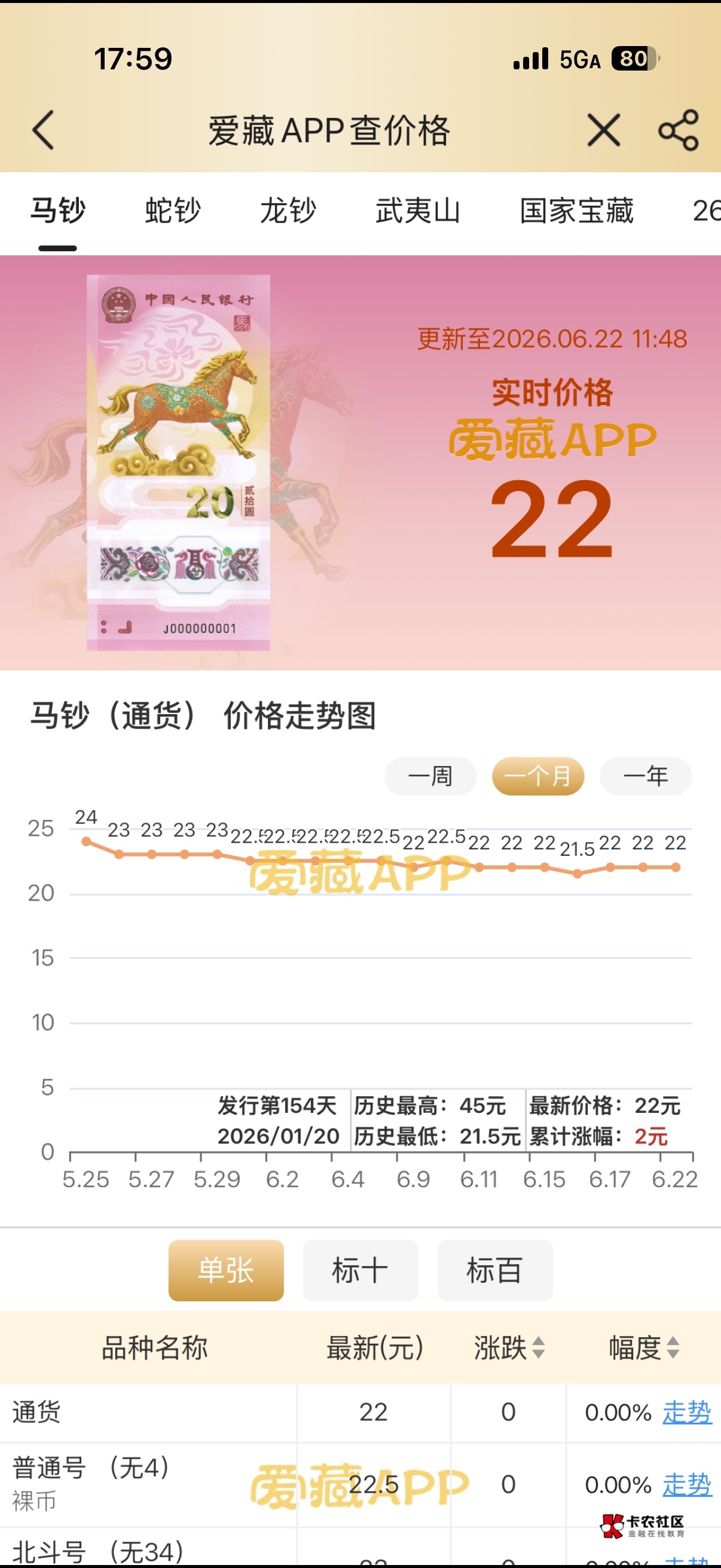 咋回事啊老锅们，今年羊钞是不是不用抢了？捏住的老哥咋样了


84 / 作者:卡农第一美 / 