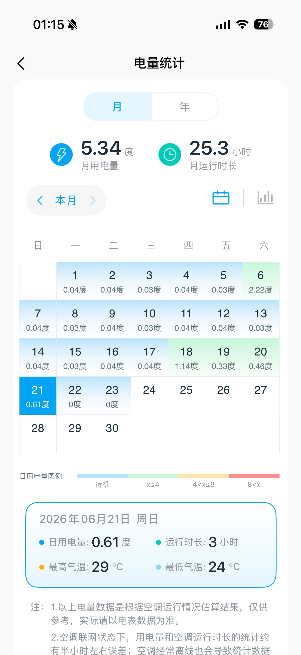 一千五左右买哪款空调省电点
77 / 作者:老陈。 / 