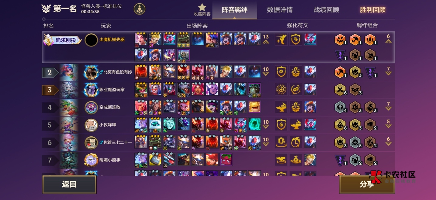 王者3000分的局 差一点就八皇鼎立了

25 / 作者:春~ / 