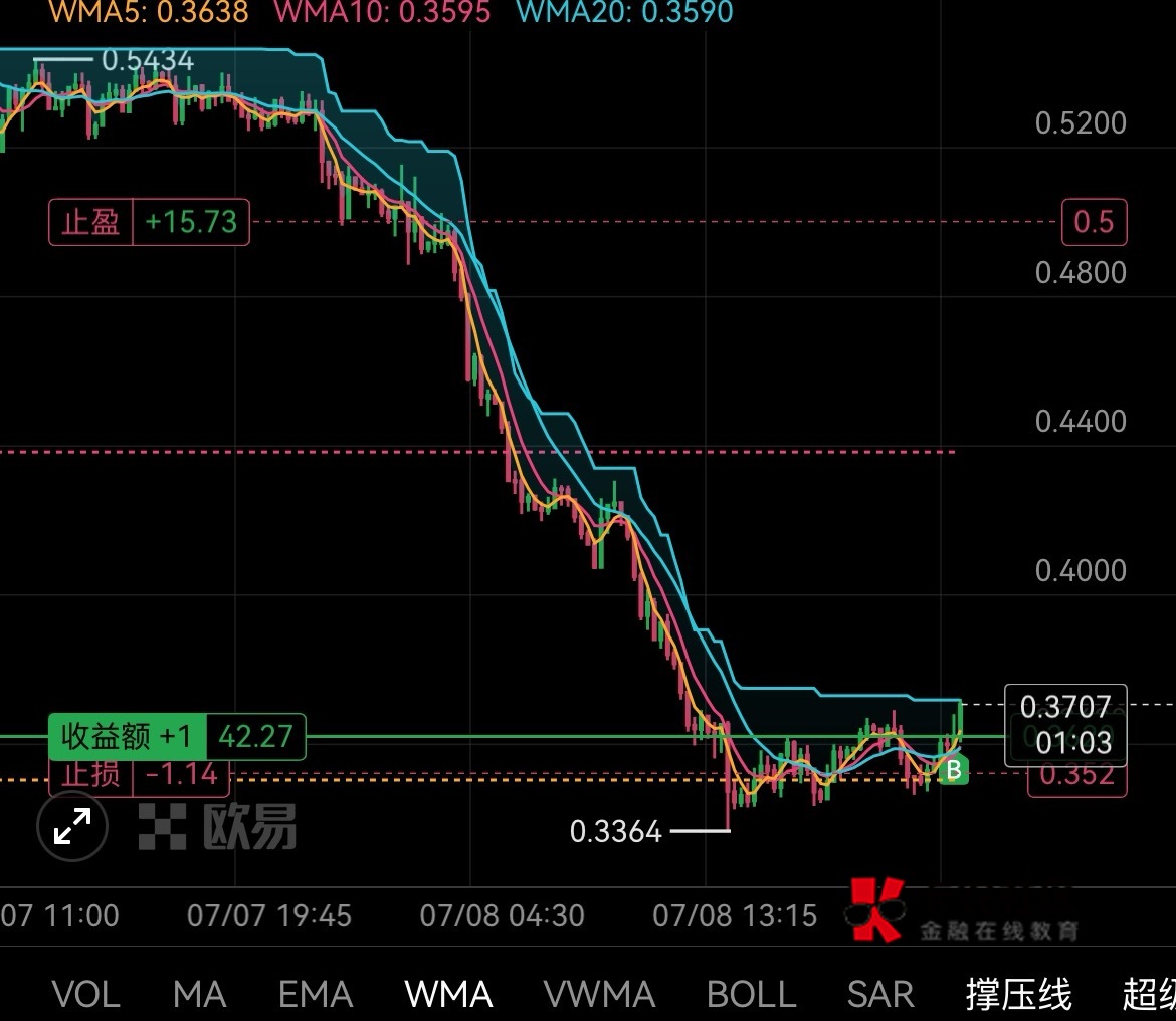 努努力打上千倍


57 / 作者:卡农超级管理 / 