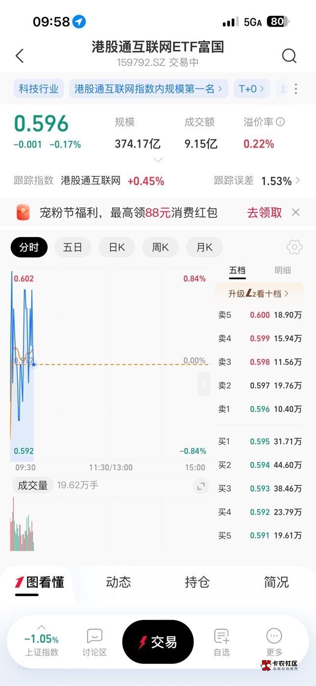 老哥们这个买了怎么晒收益拿88



17 / 作者:大螃蟹比比 / 