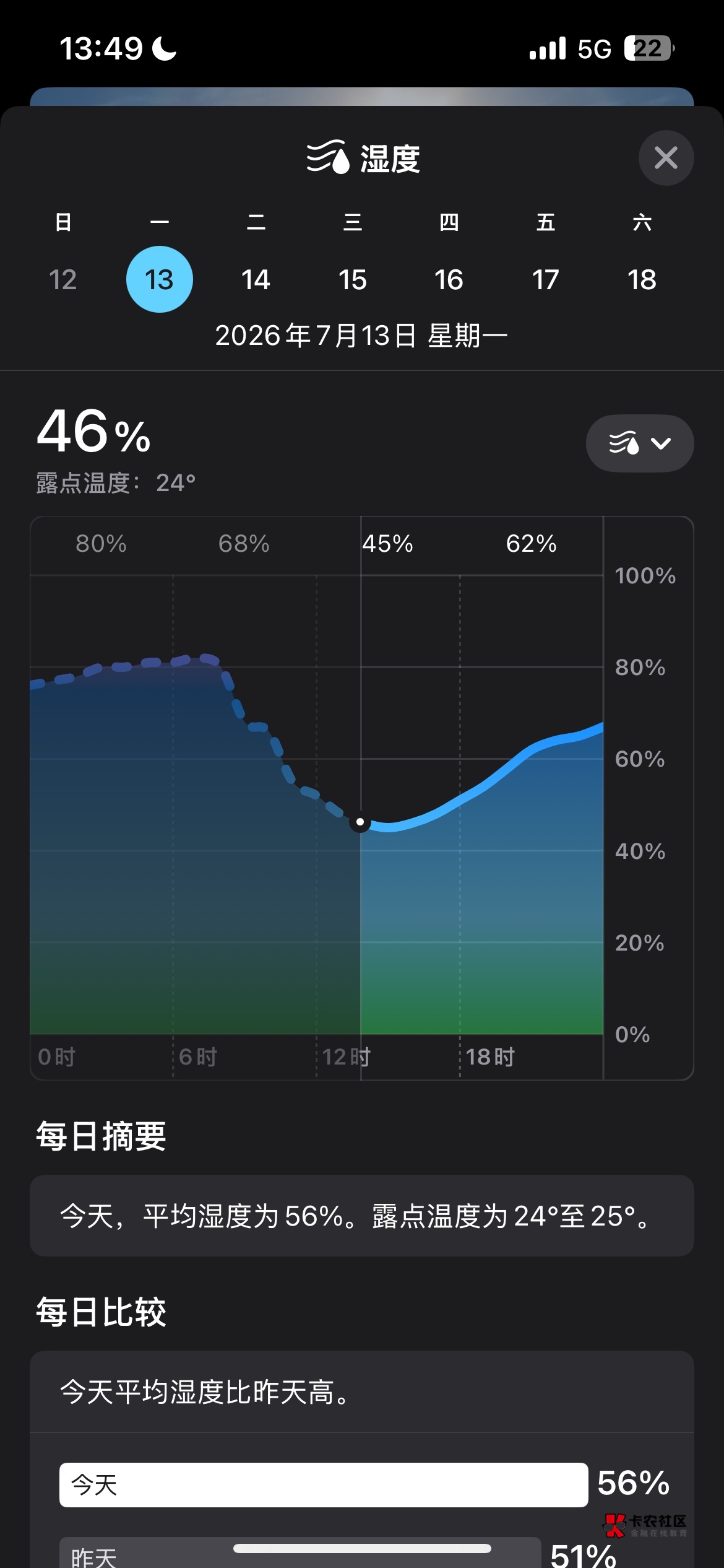 一天最凉快的时间居然还是中午到下午这段时间，现在38度出汗远比不上晚上28度  晚上869 / 作者:稳入哈马比 / 