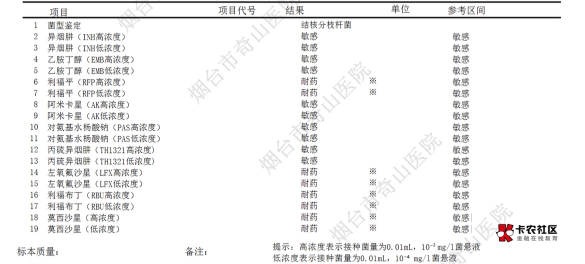 彻底废了

您尾号9758银联卡07月21日20:35农村低保交易人民币550.00元，可用余额611.487 / 作者:我爱菲菲 / 