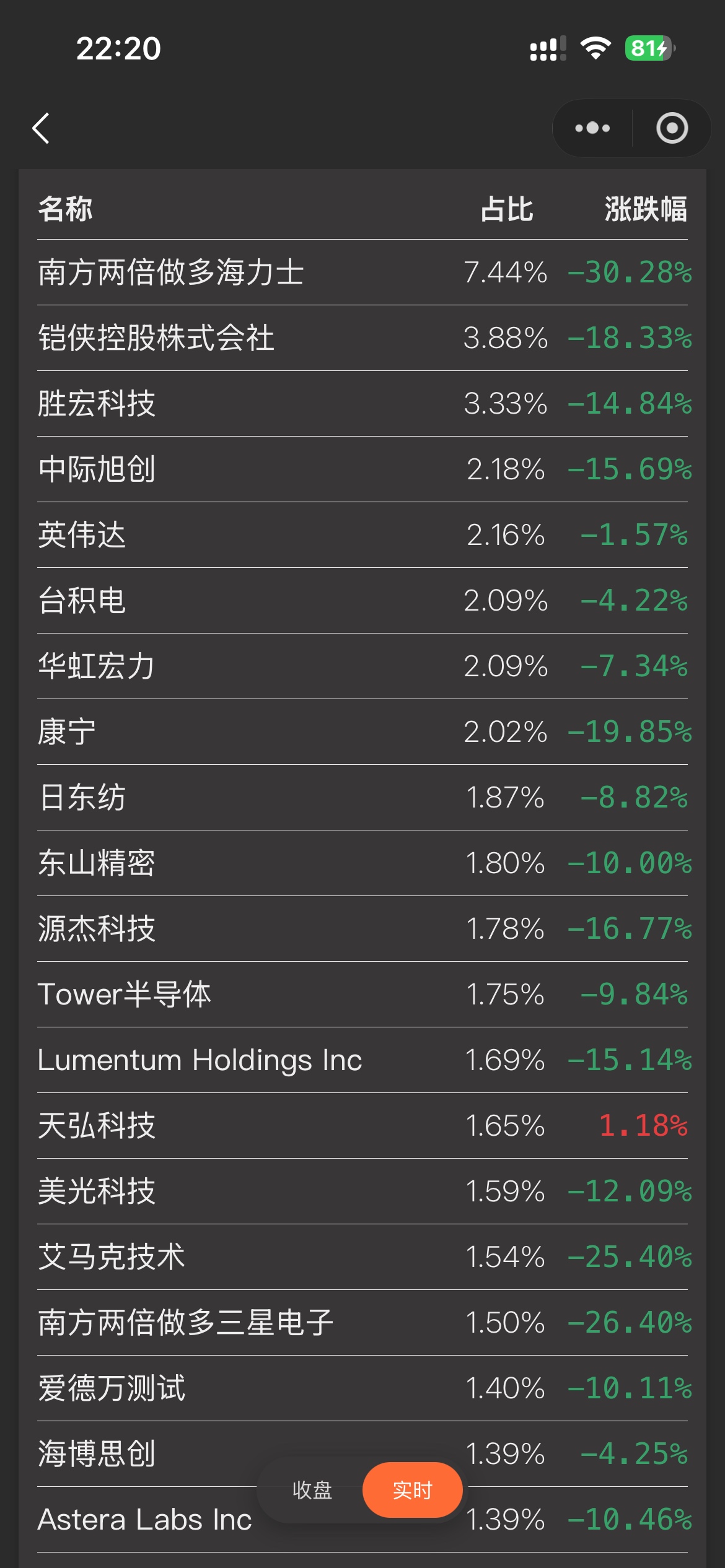 存储和半导体的老哥们还好吗

25 / 作者:素质低下 / 