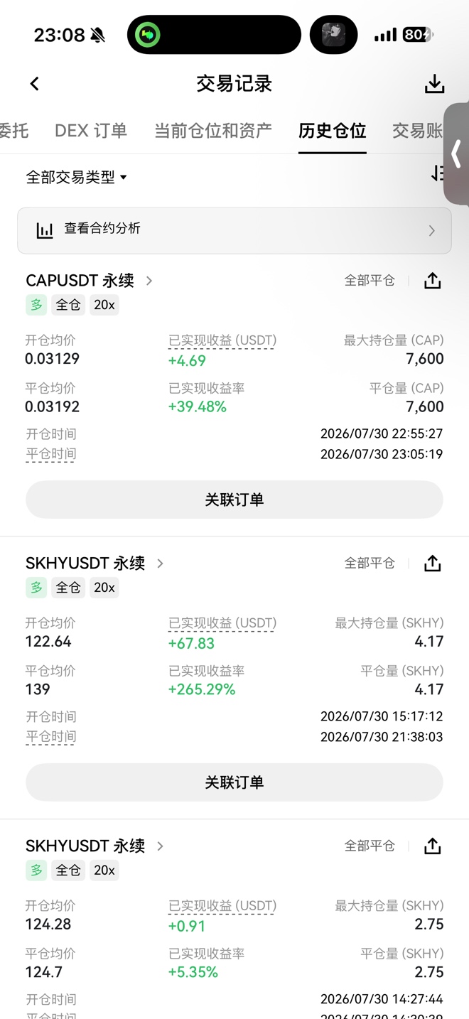 别涨啦闪迪哥哥，我也是多头啊，一时误入歧途
85 / 作者:专业皮图 / 
