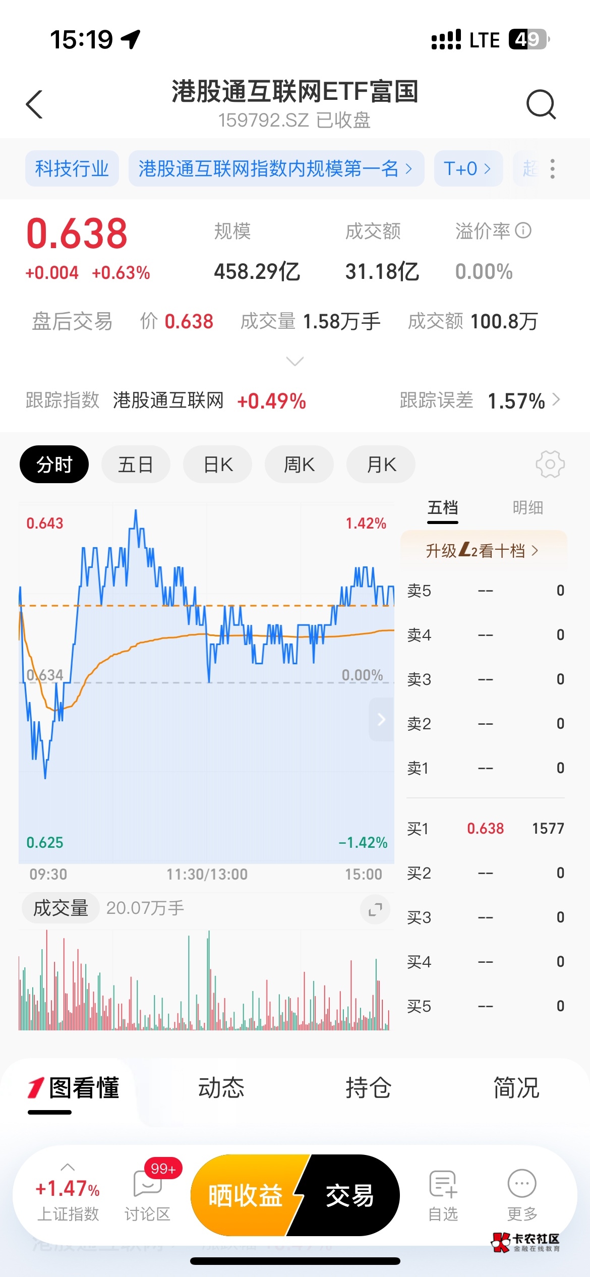 这个我已经买完了，怎么晒收益啊？是需要卖出去之后还是咋样啊？

35 / 作者:你真的好萌 / 