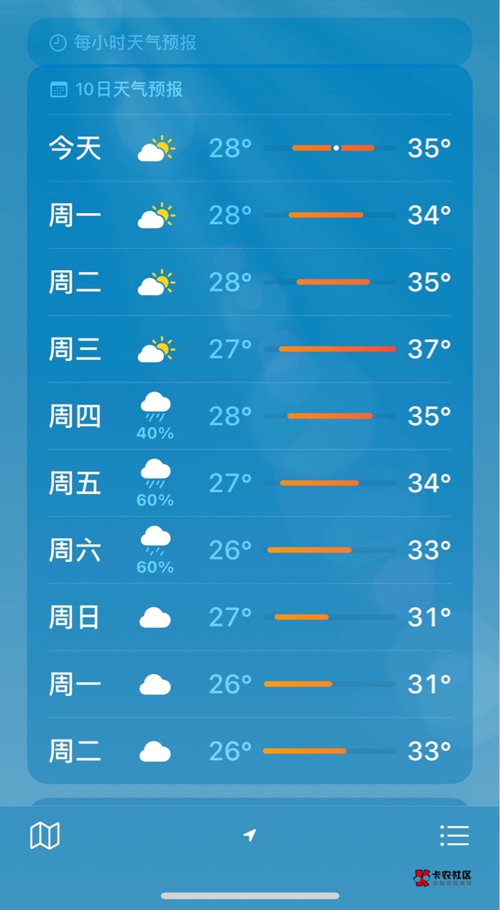 崩不住了啊，37都来了，不是说有台风吗，在哪呢

65 / 作者:基基 / 