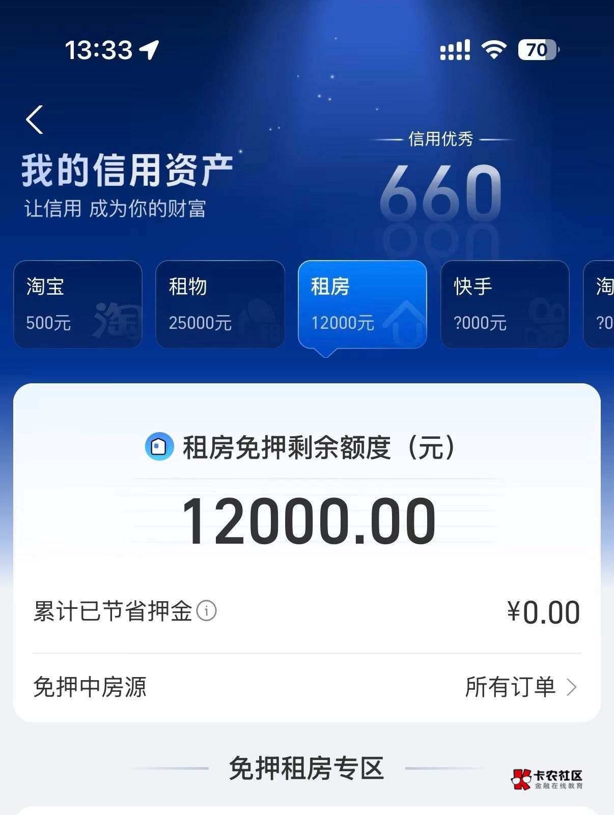 支付宝租房额度搞到了，合同 6600，到手5400 六个月，感觉也不是太黑，比 gp 可强多了73 / 作者:星河99 / 