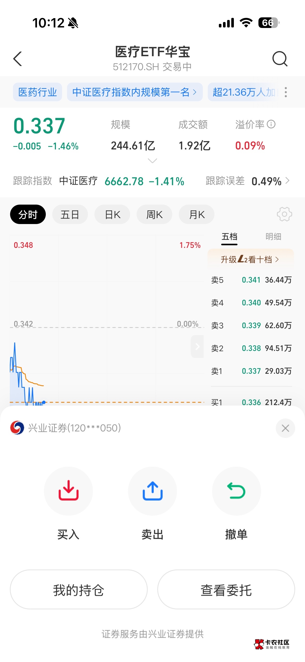 想问下我参加京东金融晒单有礼是国信证券参加的，支付宝这个活动是.证券，我买的医疗9 / 作者:xy12 / 