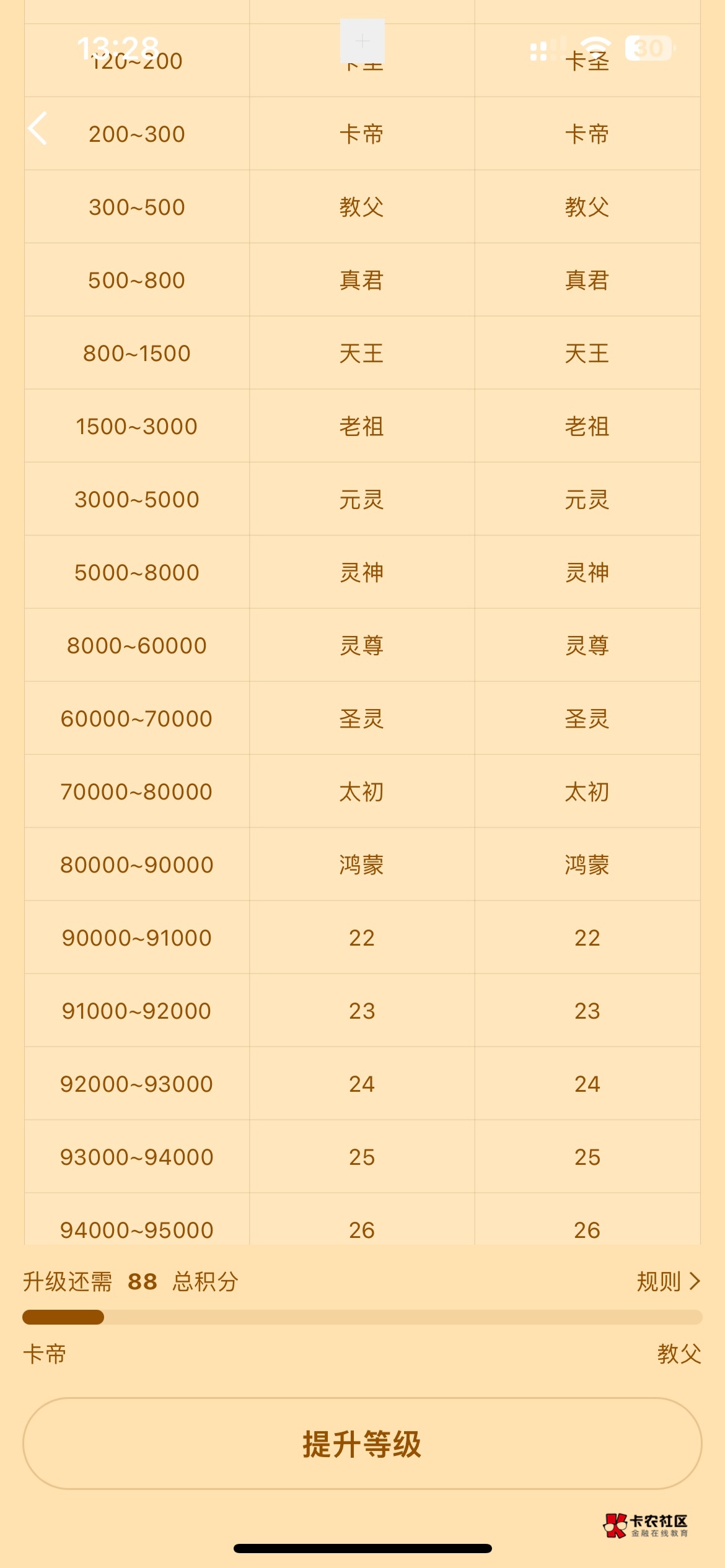 有没有鸿蒙老哥，想天选几个鸿蒙级别的老哥都难

2 / 作者:男人回头不迟 / 
