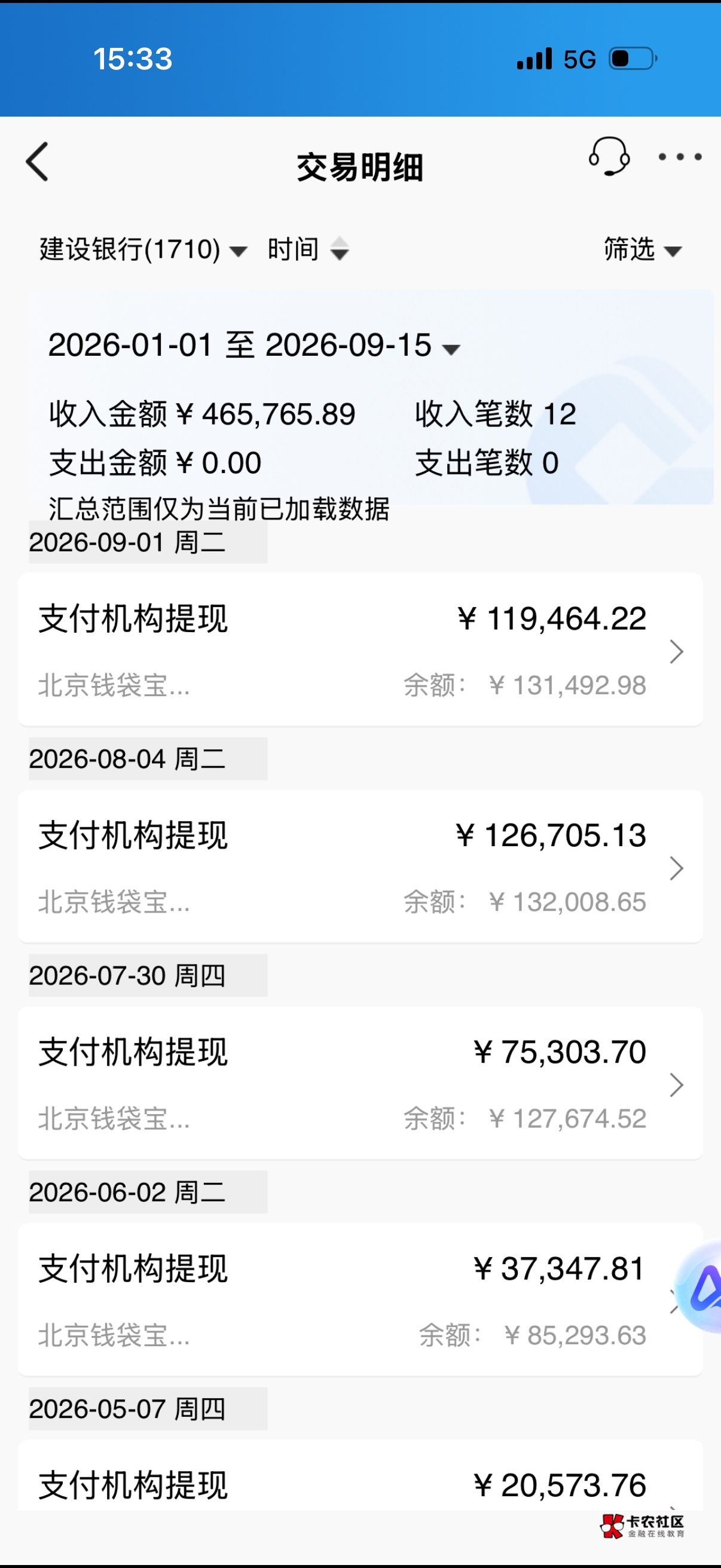 从去年月薪几千，到今年最近两个月稳定赚10万，说出来可能大部分人认为我吹牛。

抛去50 / 作者:分开树的叶 / 
