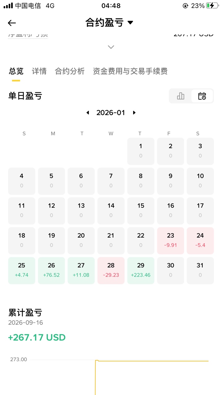 难道我是另类天才？  打开就是亏钱  我都佩服我自己  

94 / 作者:元朗龟哥 / 