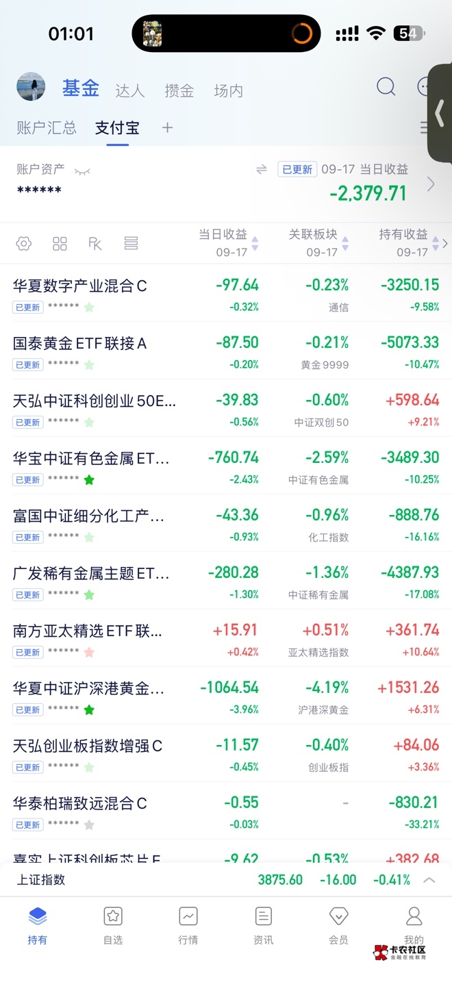 黄金还能涨吗，撑不住了



21 / 作者:南风知我意 / 