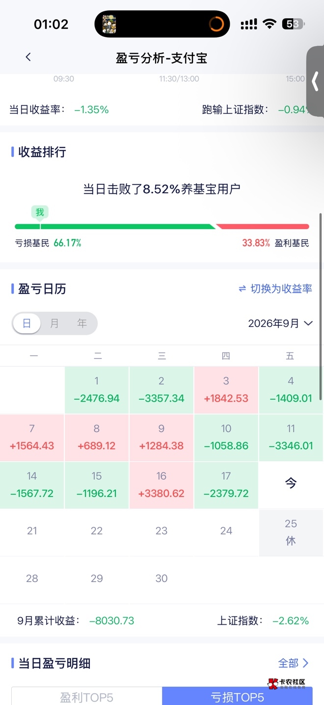 黄金还能涨吗，撑不住了



8 / 作者:南风知我意 / 