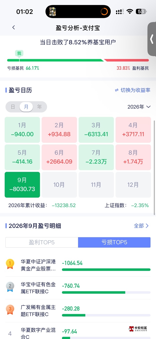 黄金还能涨吗，撑不住了



38 / 作者:南风知我意 / 