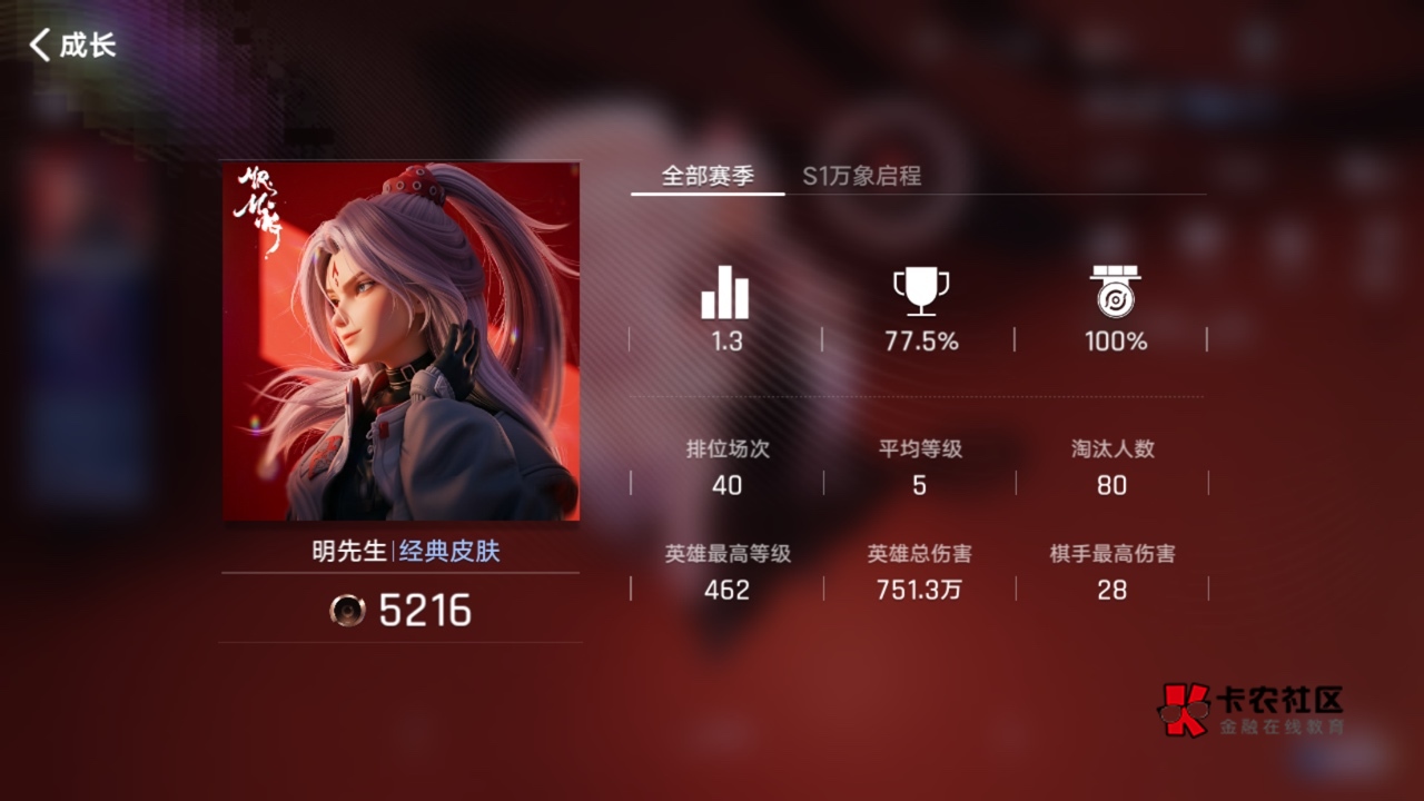 玩万象棋的老哥可以试试明先生，一路打到星耀1，百分之百前三率，百分之77夺冠率


79 / 作者:元朗龟哥 / 