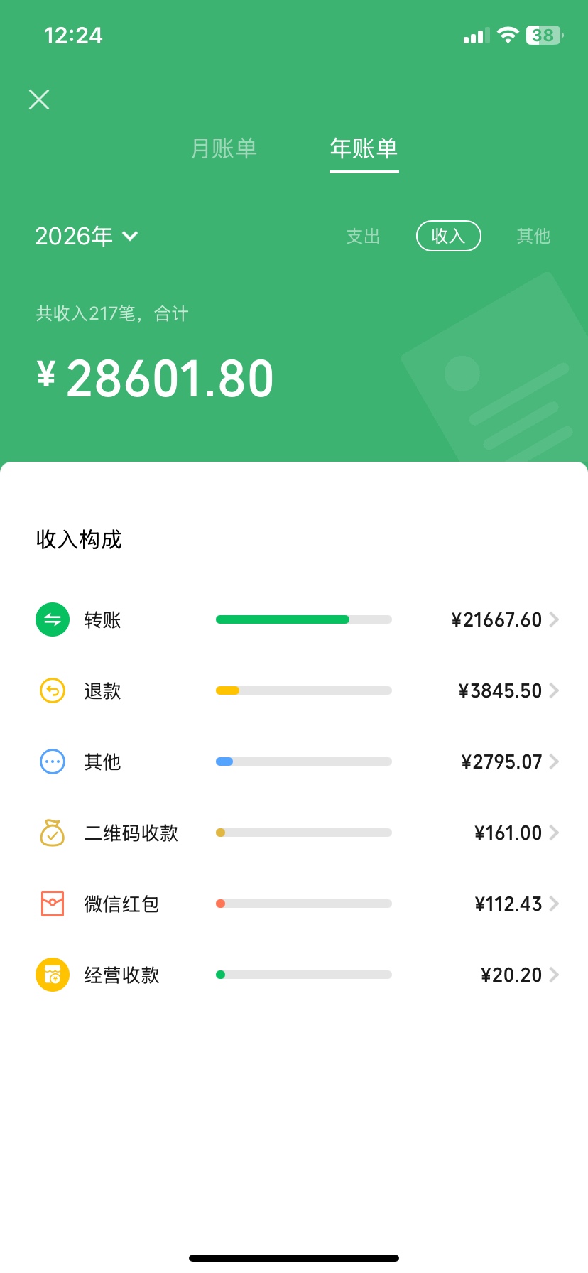 等着穷死吧，看看今年一共才1.25，玩个蛋

47 / 作者:芝麻分350 / 