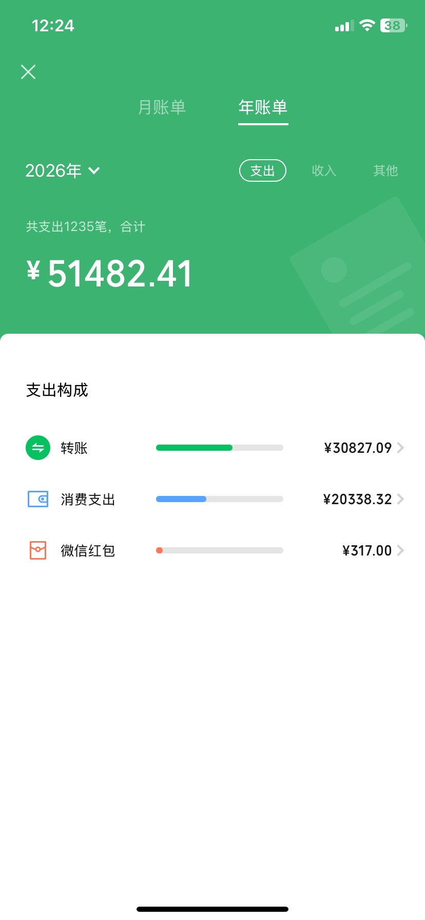 等着穷死吧，看看今年一共才1.25，玩个蛋

11 / 作者:芝麻分350 / 