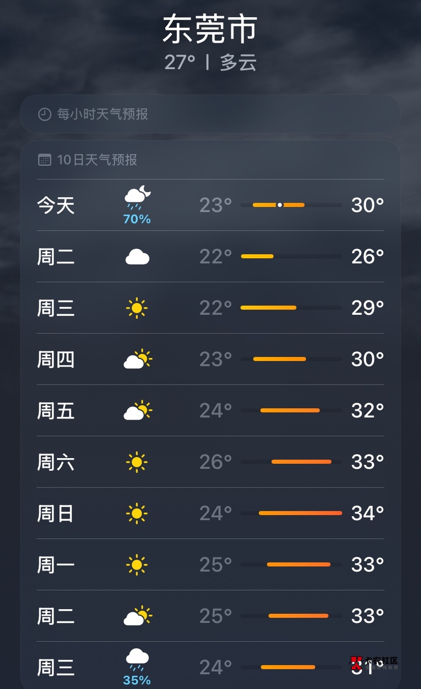 东莞的老哥们，外面凉快的很，出去吃了个宵夜，走在这路上，我感觉好幸福，太凉快了，71 / 作者:神手老马།༢ / 