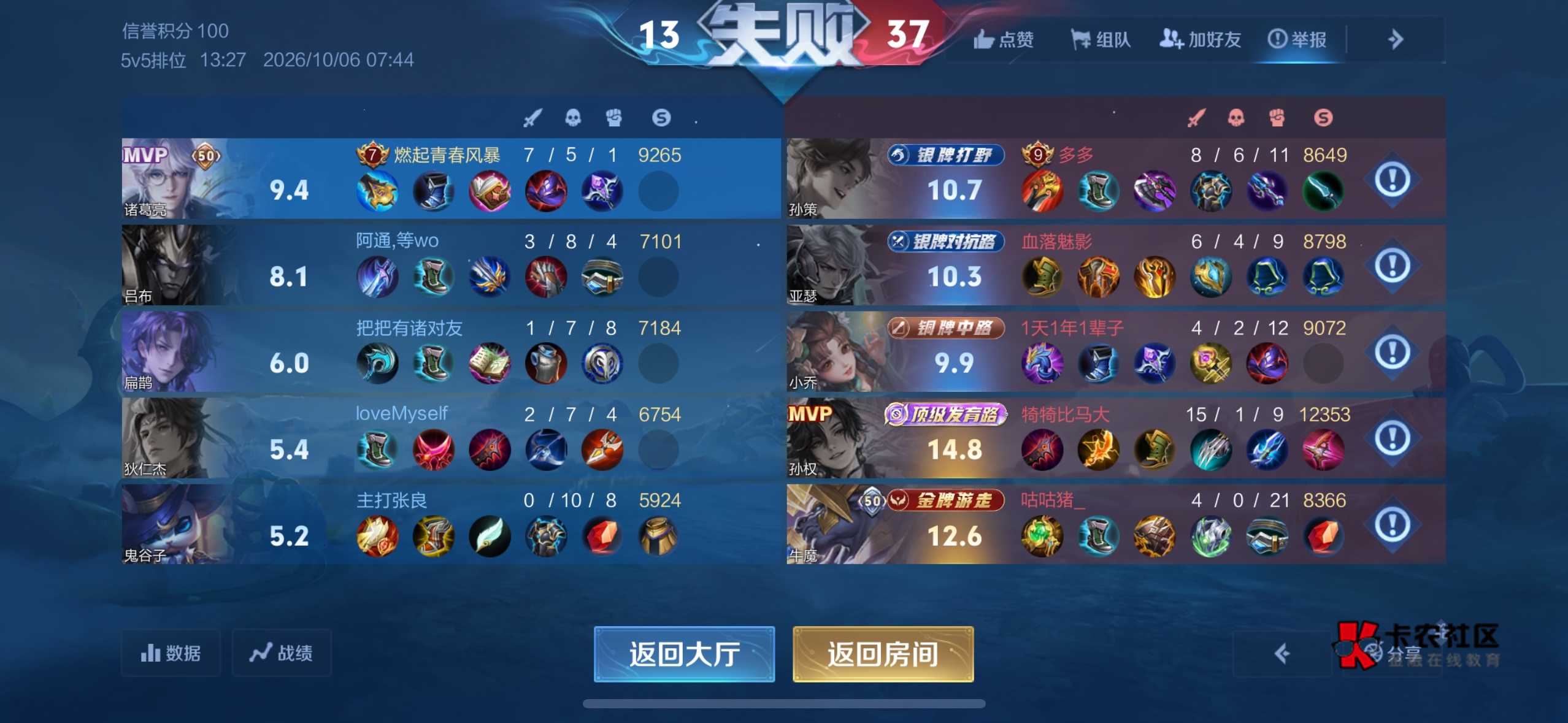 真是够晦气的遇到4个路边一条，还吵起来射手怪中路不支援，对抗路怪射手没输出不抗了81 / 作者:无奈1112 / 