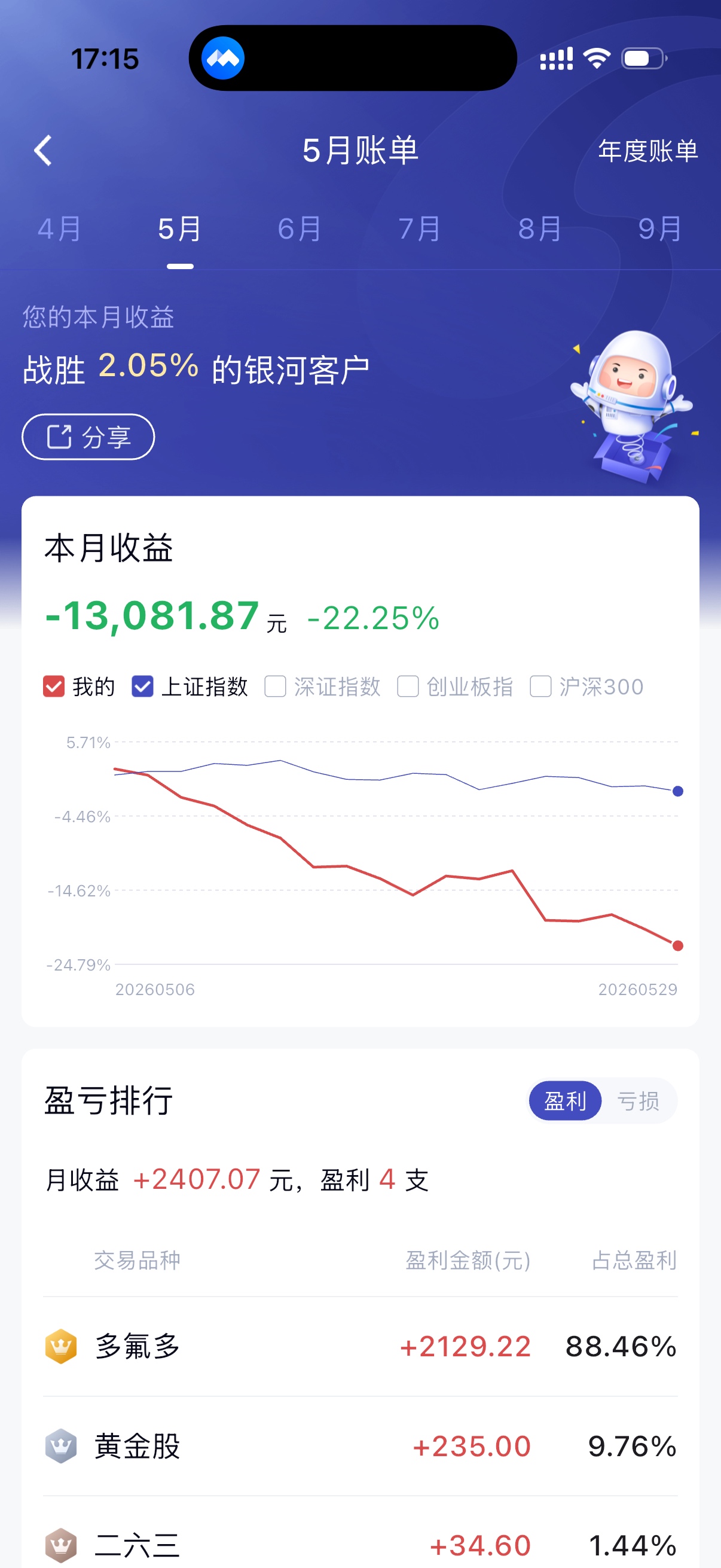大毛俩月的薪水补贴终于下来了

98 / 作者:放轻松 / 