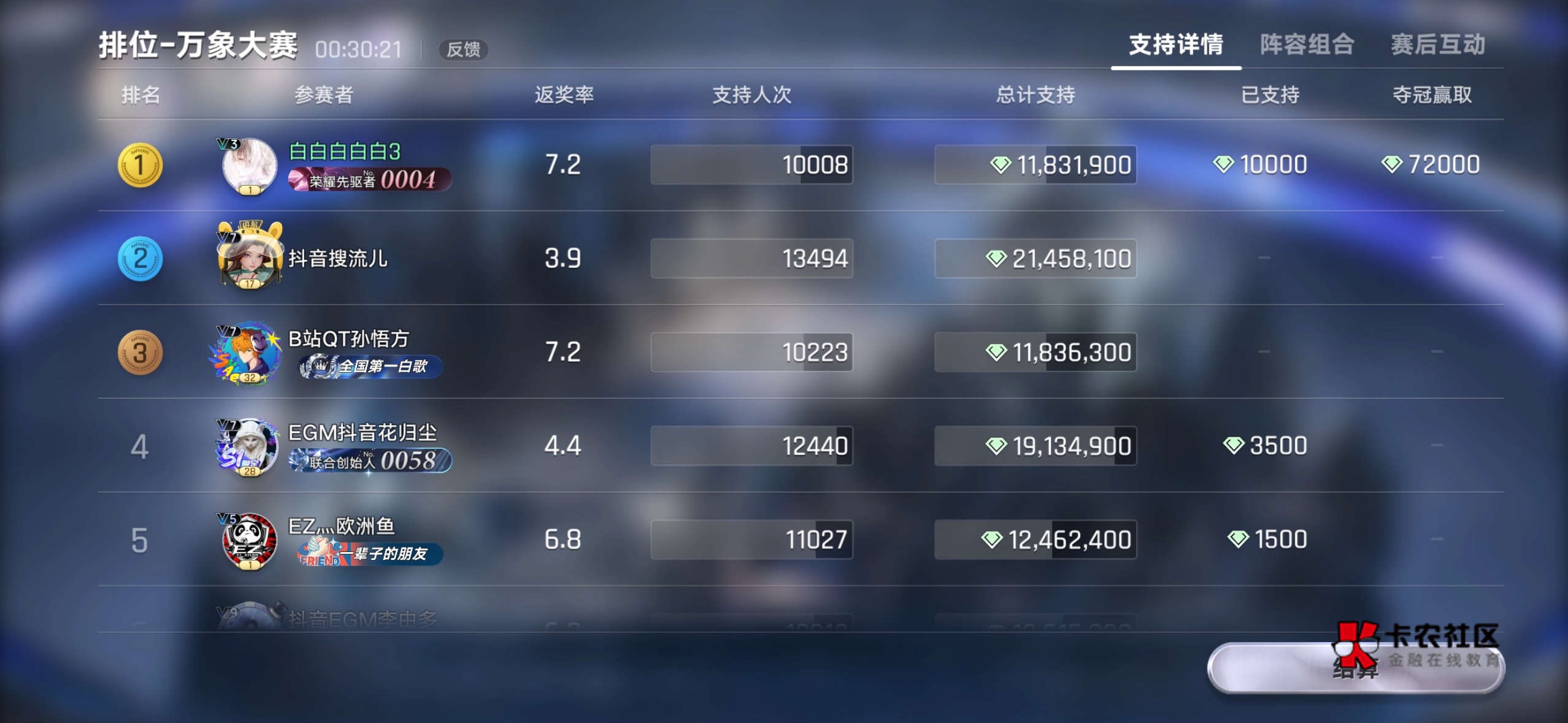 破零破零

86 / 作者:哦这样吗 / 