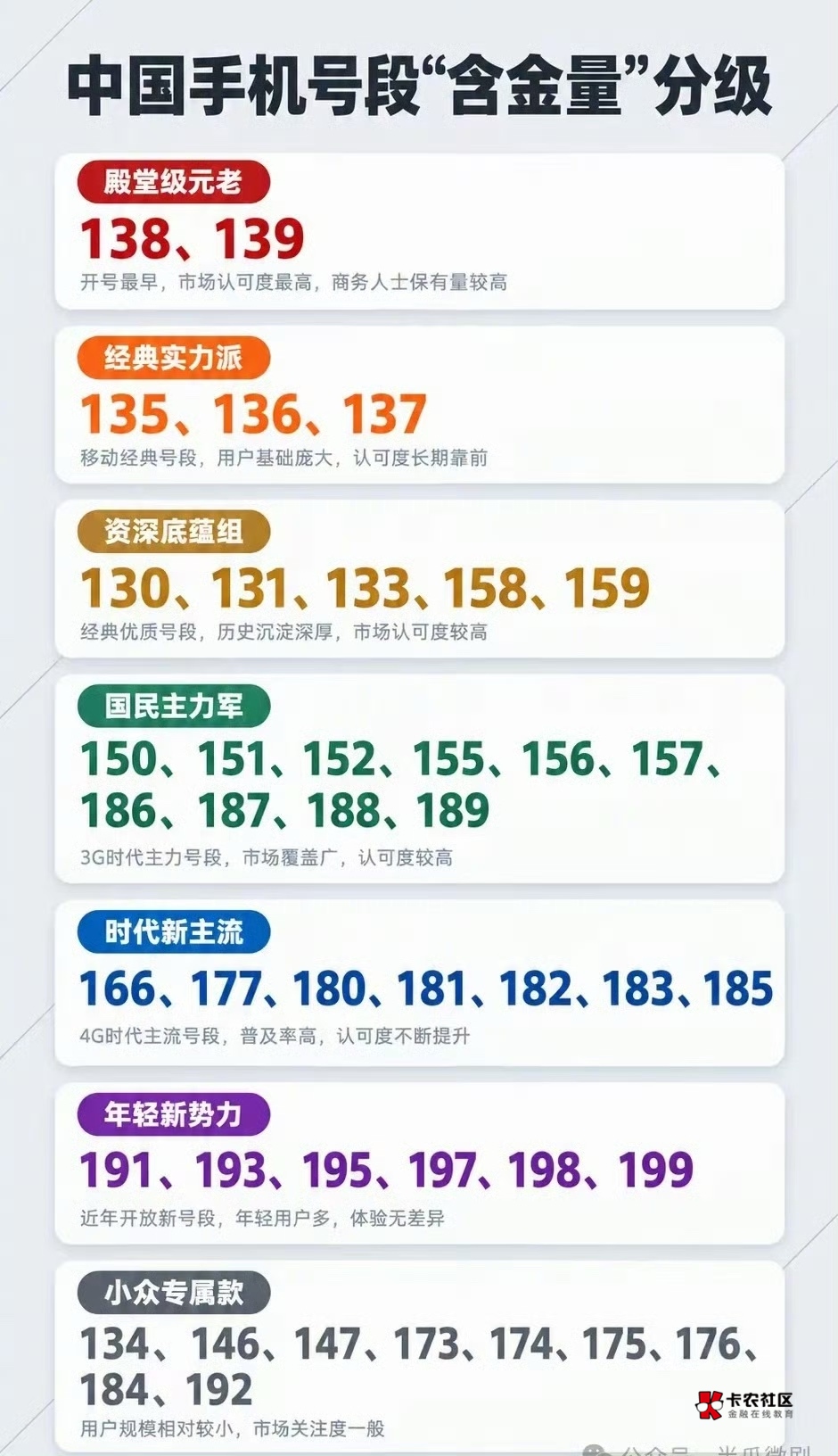 老哥们都是什么级别的

68 / 作者:看看书啊 / 
